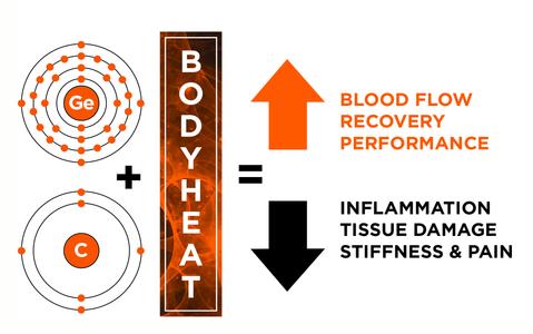 Como funciona Incrediwear